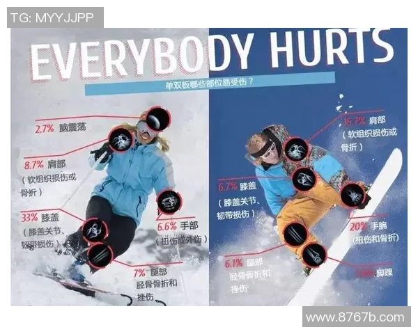 极限运动新手必看：全面实力提升与安全入门指南