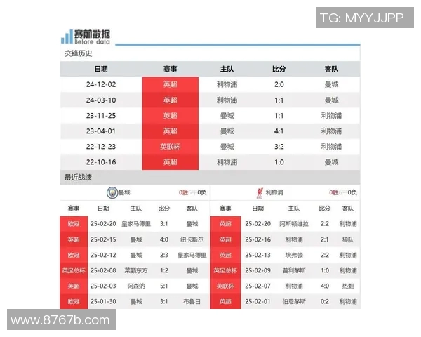 曼城与利物浦激战在即竞彩分析与投注建议一览