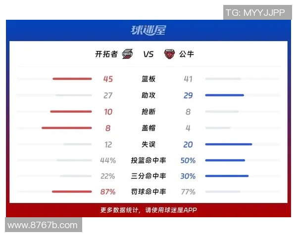 公牛与开拓者对决数据分析揭示比赛关键因素与球员表现